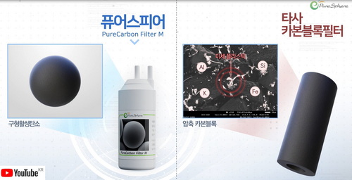 PureCarbon Filter M